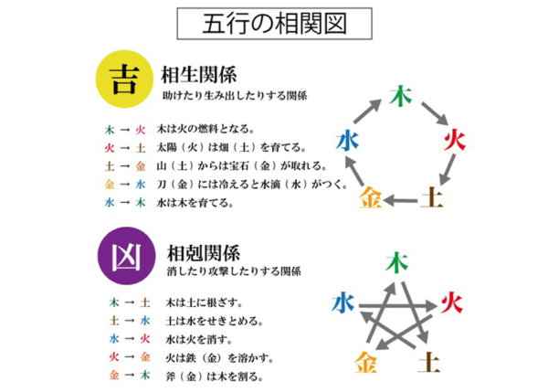 占いと癒し Hug Hug 薫誉 とことこ湘南