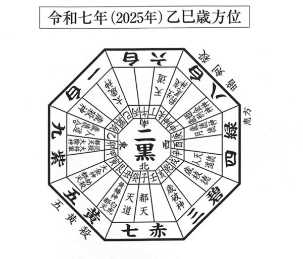 茅ヶ崎の占い