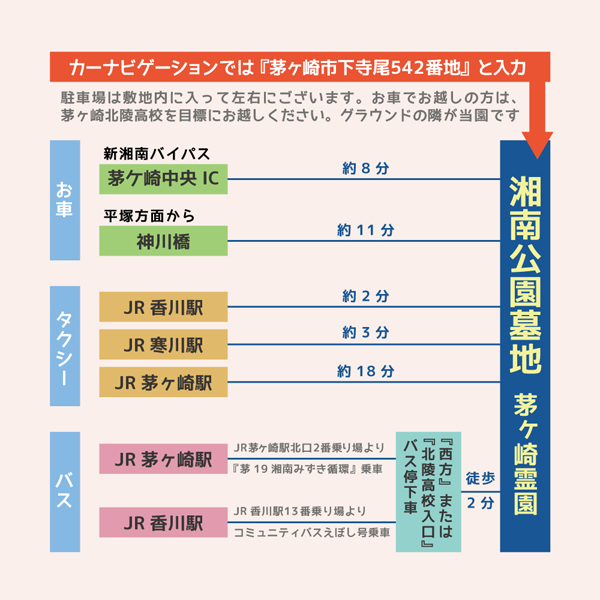 湘南公園墓地アクセス