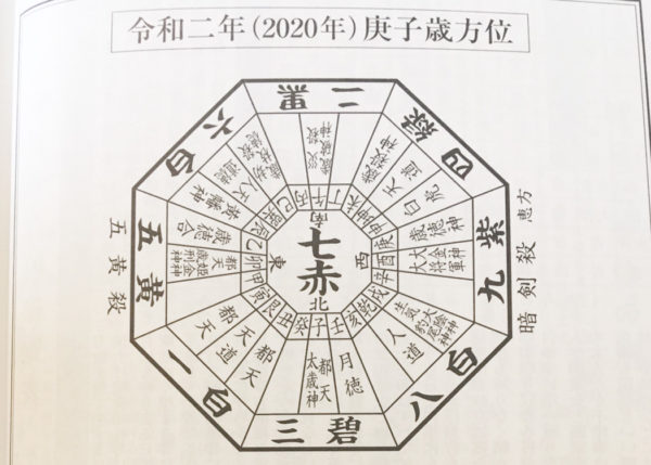 令和2年の運勢