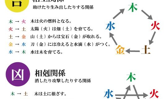 気学入門講座