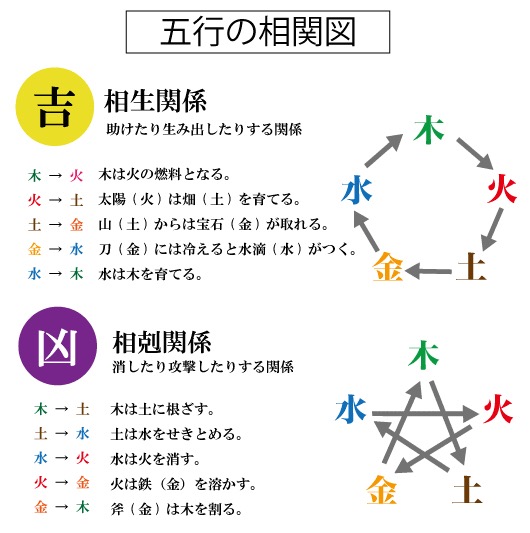 気学入門講座