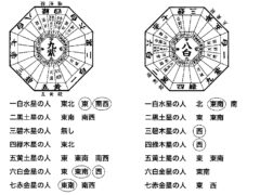 フォーチュンケイシ