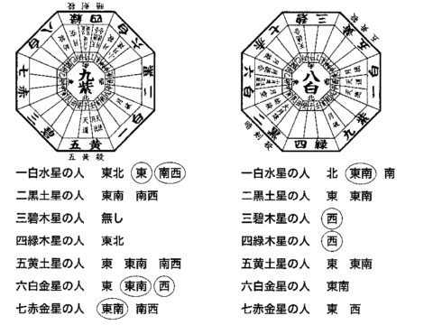 フォーチュンケイシ