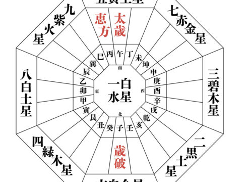 フォーチュンケイシ
