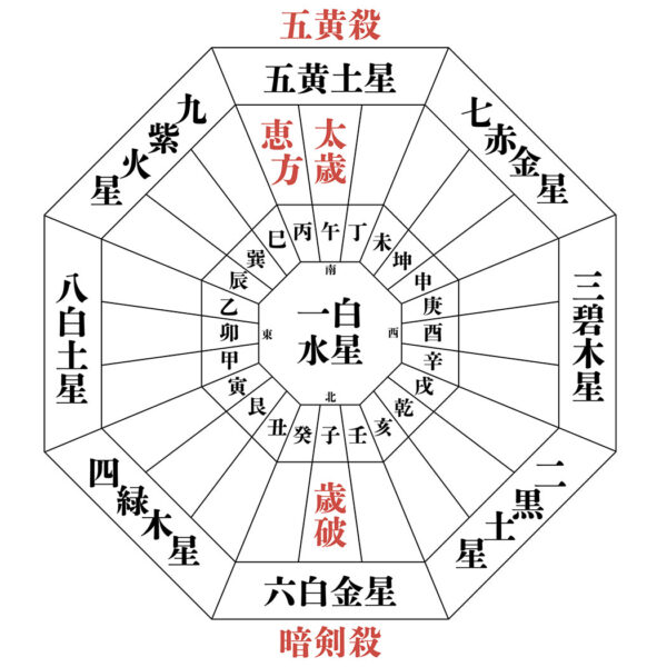 フォーチュンケイシ