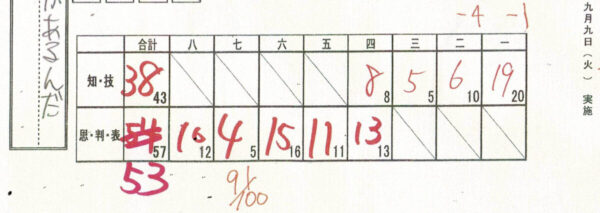 ことな期末国語