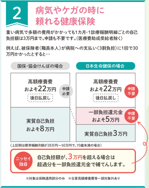 日本生命辻堂営業部