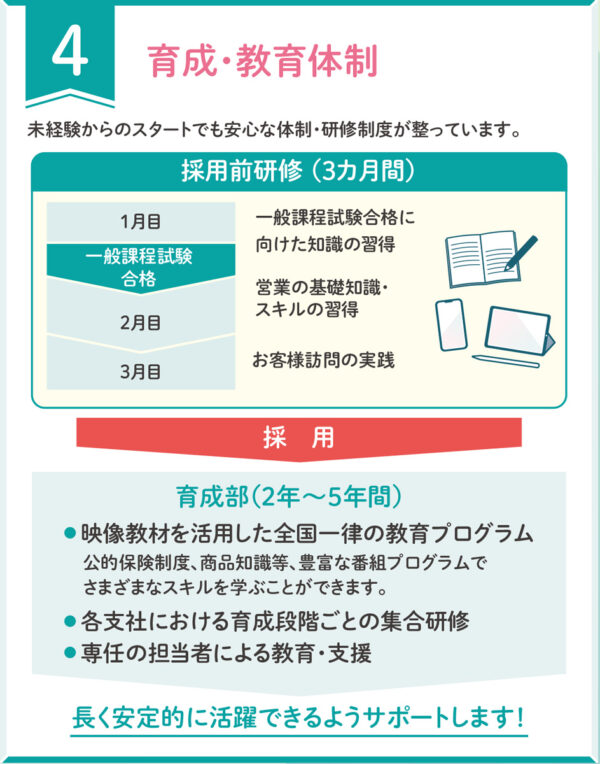 日本生命辻堂営業部