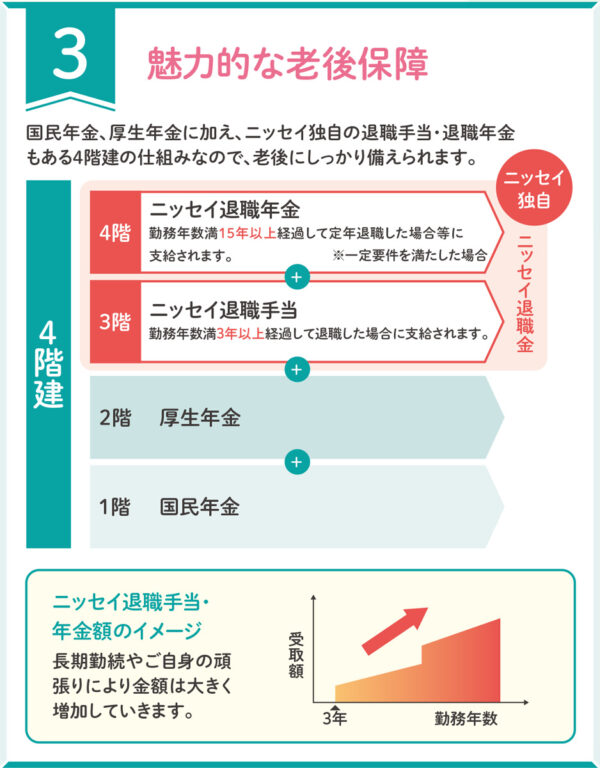 日本生命辻堂営業部