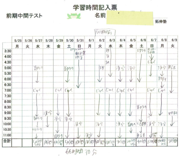 前期中間　尽大