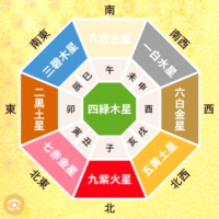 九星気学講座