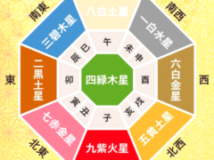 九星気学講座