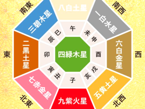 九星気学講座
