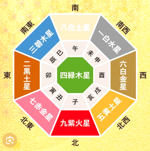 九星気学講座