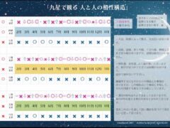 茅ヶ崎の占い