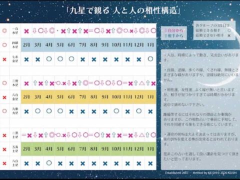 茅ヶ崎の占い