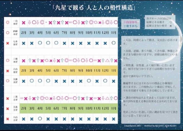 茅ヶ崎の占い